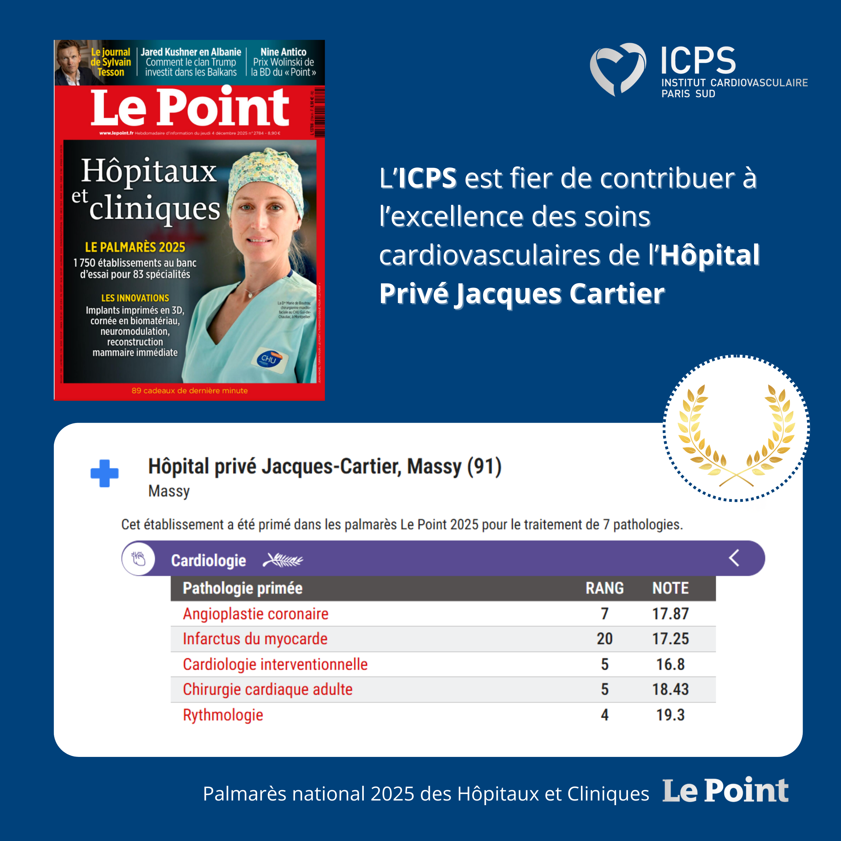 Classement Le Point 2025 ICPS
